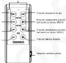 Pryzysk węczania latpy Przyzysk szwierzena wȩrody tem poraty konsu 950K Pryzysk szwierzena wȩrody tem poraty konsu 370K Pryzysk zmiary kondu Sloporis zwiarkie plata