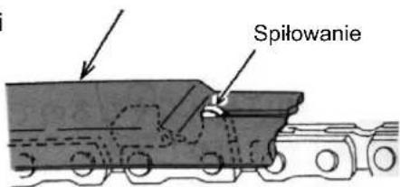 Spiłowanie