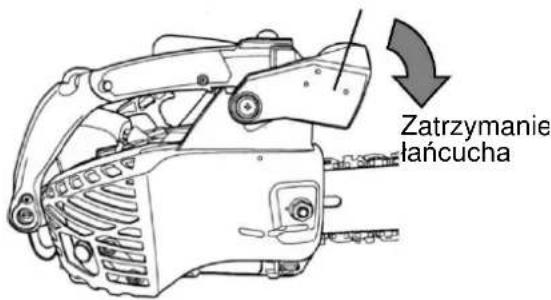 Zatrzymanie łańcucha