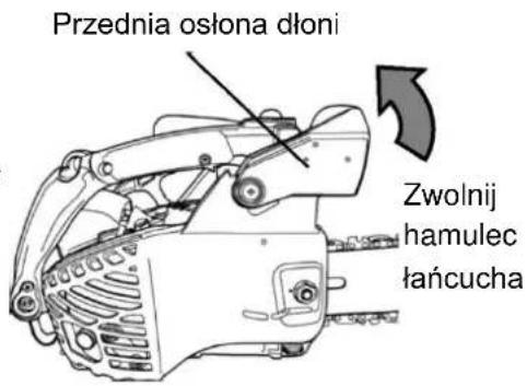 Przednia osłona dłoni Zwolnij hamulec łańcucha