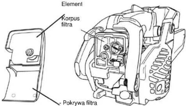 Element Korpus filtra Pokrywa filtra