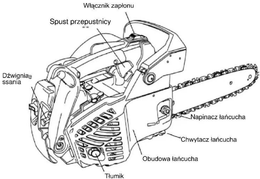 Włącznik zapłonu Spust przepustnicy Dźwignia ssania Napinacz łańcucha Chwytacz łańcucha Obudowa łańcucha Tłumik
