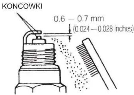 KONCOWKI 0.6 - 0.7 mm (0.024 - 0.028 inches)