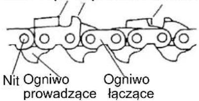 Nit Ogniwo prowadzące Ogniwo łączące
