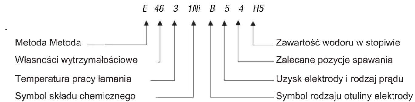 DEDRA DESTi225AC - Elektrody otulone do spawania metoda MMA - 1