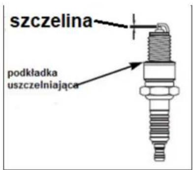 szczelina podkładka uszczelniająca