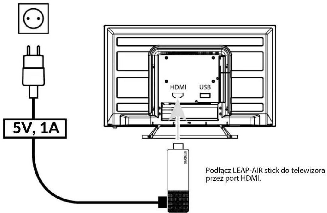 5V, 1A HDMI USB Podłącz LEAP-AIR stick do telewizora przez port HDMI.