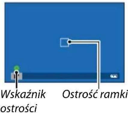 Wskaznik ostrości Ostrość ramki