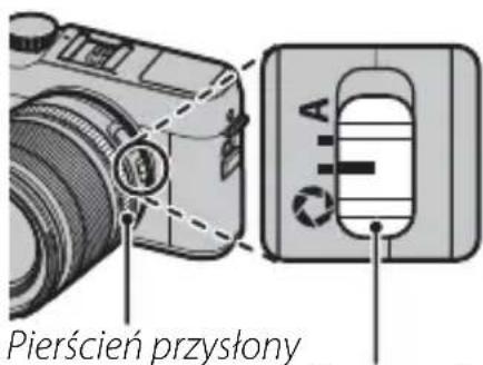 Pierścień przysłony