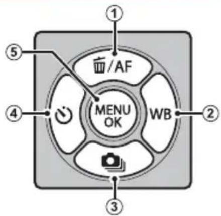 ① ⑤ /AF MENU OK WB ② ④ ③