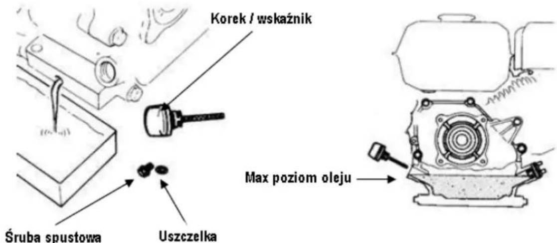 Korek / wskaźnik Śruba spustowa Uszczelka Max poziom oleju