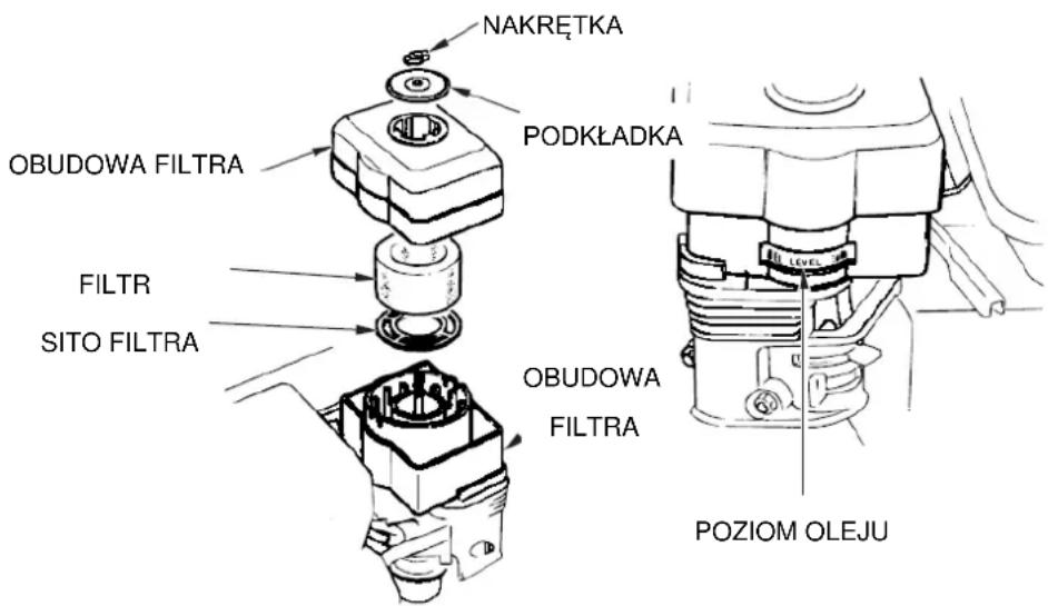 NAKRĘTKA PODKŁADKA OBUDOWA FILTRA FILTR SITO FILTRA OBUDOWA FILTRA POZIOM OLEJU
