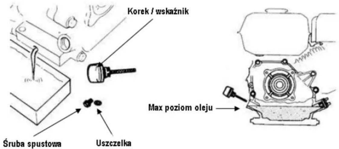 Śruba spustowa Uszczelka Korek / wskaźnik Max poziom oleju