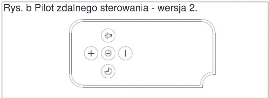 MAAN Corona G 60 - Oznaczenia pół dotykowych: - 7