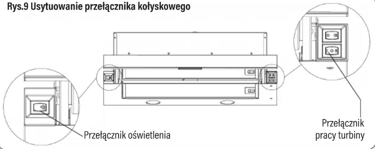 Götze & Jensen TH201KM - STEROWANIE PRACĄ OKAPU - STEROWANIE MANUALNE - 1