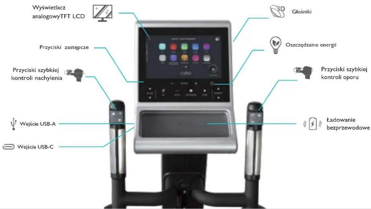Wyświetlacz analogowyTFT LCD Przyciski zastępcze Przyciski szybkiej kontroli nachylenia Wejście USB-A Wejście USB-C 3D Głośniki Oszczędzaine energii Przyciski szybkiej kontroli oporu Ładowanie bezprzewodowe