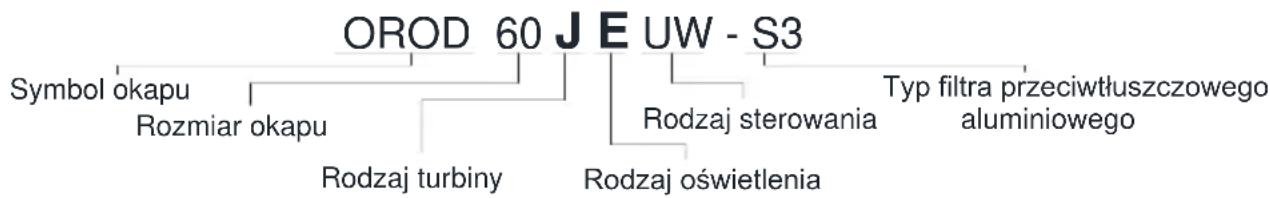 MAAN Rodo Mini 60 - Schemat czytania kodu towaru - 1