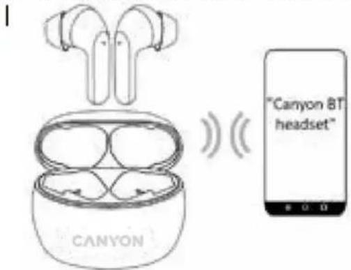 Canyon TWS-5 - Parowanie słuchawek z urządzeniem (rysunek - 1