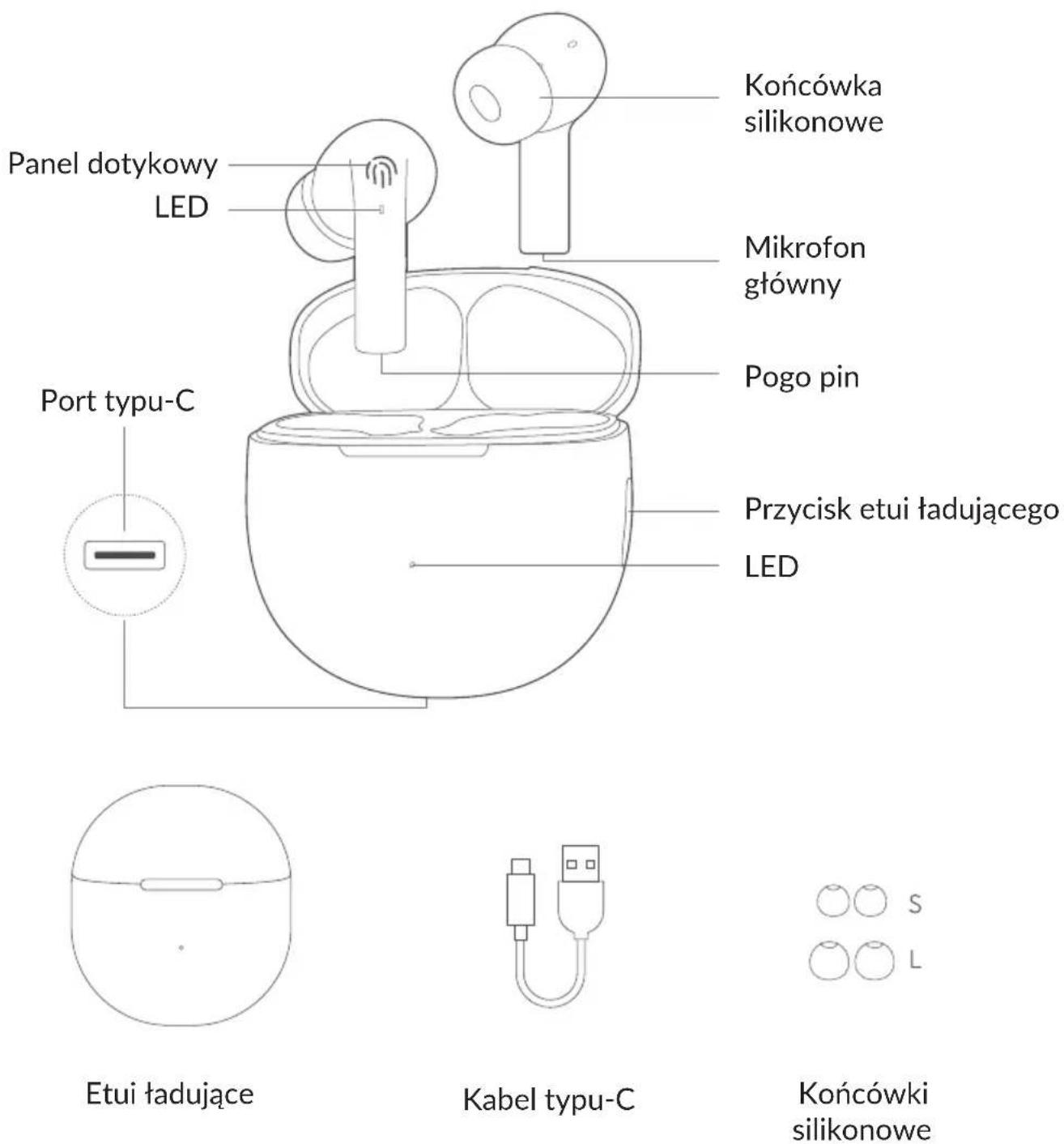 Panel dotykowy LED Port typu-C Końcówka silikonowe Mikrofon główny Pogo pin Przycisk etui ładującego LED Etui ładujące Kabel typu-C Końcówki silikonowe