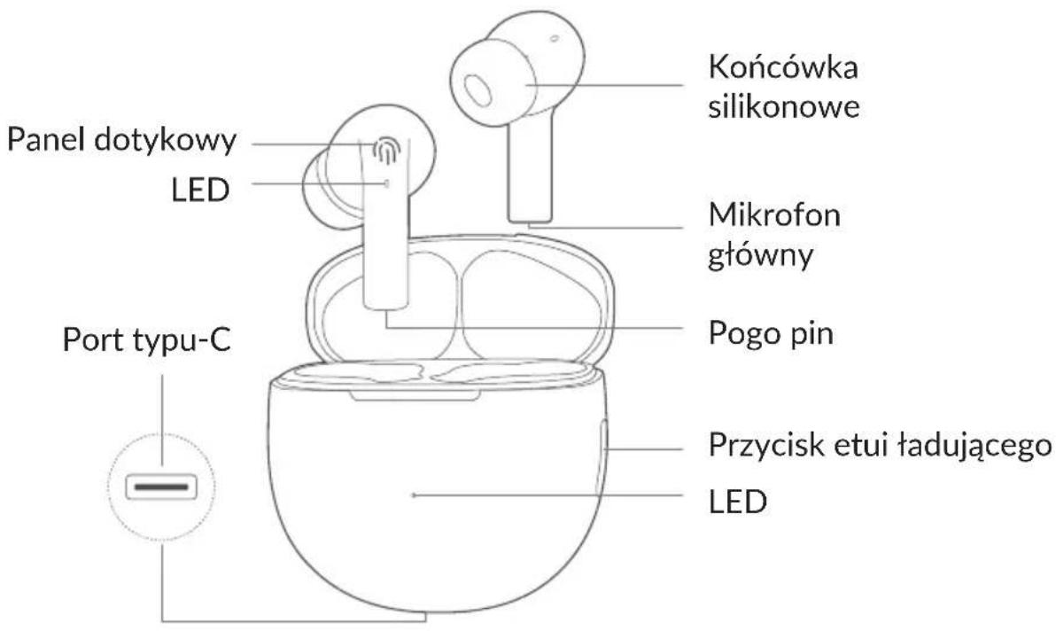 Panel dotykowy LED Port typu-C Końcówka silikonowe Mikrofon główny Pogo pin Przycisk etui ładującego LED