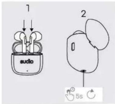 1 sudo 2 5s