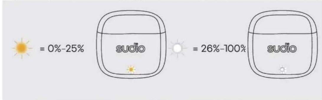 Sudio N2 - Wskaźnik pokrywy - 1