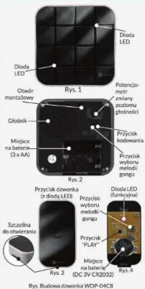 Dioda LED Dioda LED Otwór montażowy Głośnik Miejsce na baterie (3 x AA) Rys. 1 Potencjometr zmiany poziomu głośności Przycisk kodowania Przycisk wyboru melodii gongu Rys. 2 Przycisk dźwonka (z dioda LED) Przycisk wyboru melodii gongu Rys. 3 Przycisk "PLAY" Miejsce na baterie (DC 3V CR2032) Rys. 4 Dioda LED (funkcyjna) Rys. Budowa dźwonka WDP-04C8