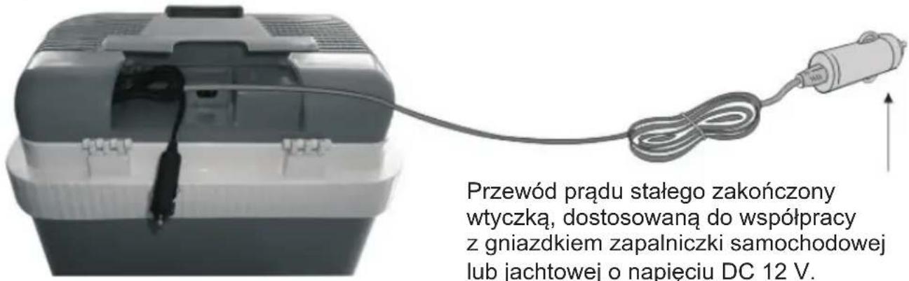 Electro-line EC-0265 - UŻYTKOWANIE URZĄDZENIA - 1