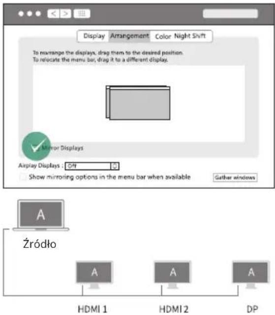 Display Arrangement Color Night Shift To rearrange the displays, drag them to the desired position. To relocate the menu bar, drag it to a different display. Mirror Displays Display Displays : Off Show mirroring options in the menu bar when available Gather windows A Żródło A A A HDMI 1 HDMI 2 DP