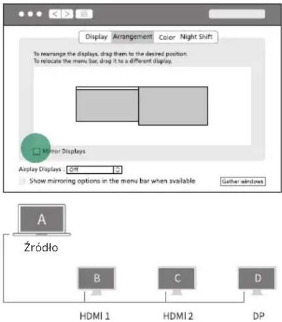 Display Arrangement Color Night Shift To rearrange the displays, drag them to the desired position. To relocate the menu bar, drag it to a different display. Mirror Displays Airplay Displays : Off Show mirroring options in the menu bar when available Gather windows A Zródło B C D HDMI 1 HDMI 2 DP