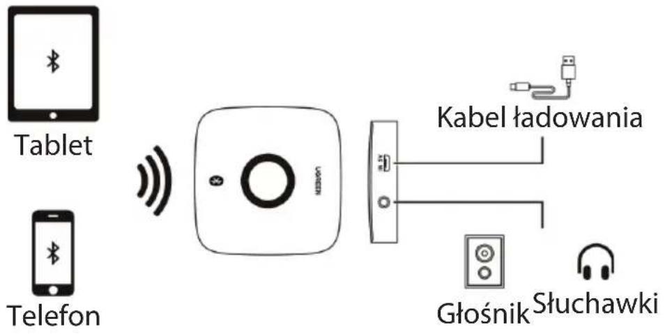 Tablet Telefon Kabel ładowania Głośnik Słuchawki