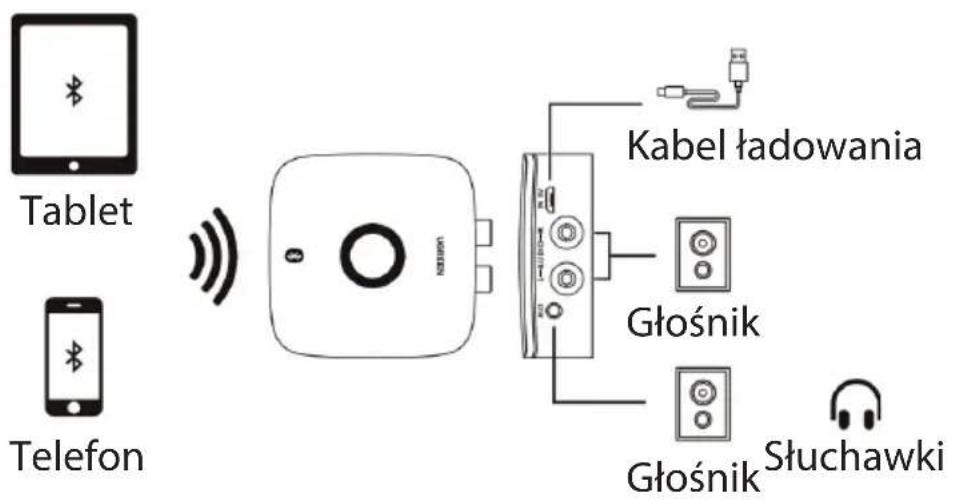 Ugreen CM106 - Budowa urządzenia - 4