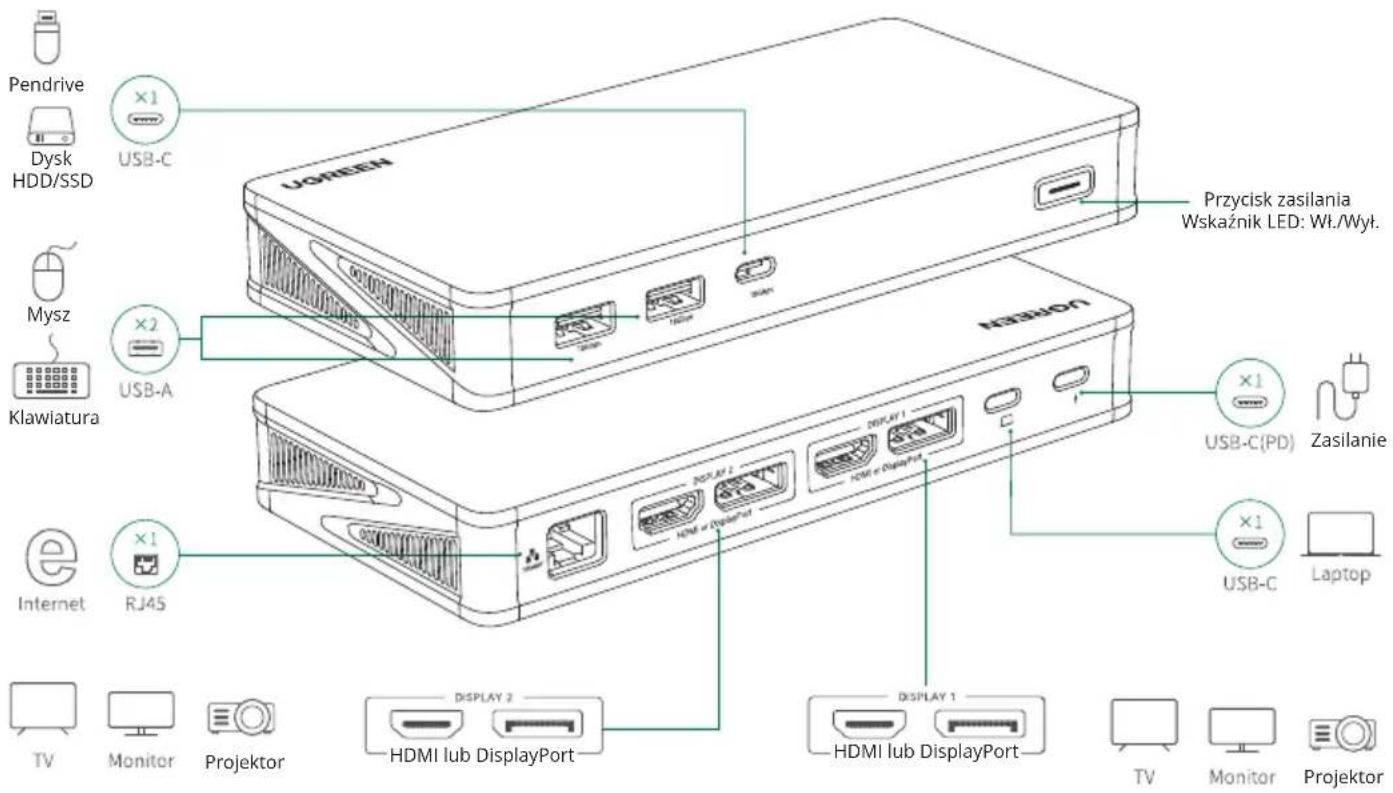 Pendrive Dysk HDD/SSD USB-C Przycisk zasilania Wskaźnik LED: Wł./Wyt. Mysz Klawiatura USB-A X2 X1 H33H07 INTERNET RJ45 X1 USB-C(PD) Zasilanie X1 USB-C Laptop TV Monitor Projektor DISPLAY 2 HDMI lub DisplayPort DISPLAY 1 HDMI lub DisplayPort DISPLAY 1 TV Monitor Projektor