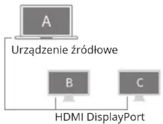 Ugreen CM615 - Ustawienia wyświetlania (macOS) - 3