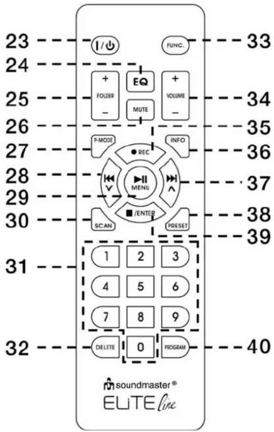 Soundmaster PL910 - PILOT - 1