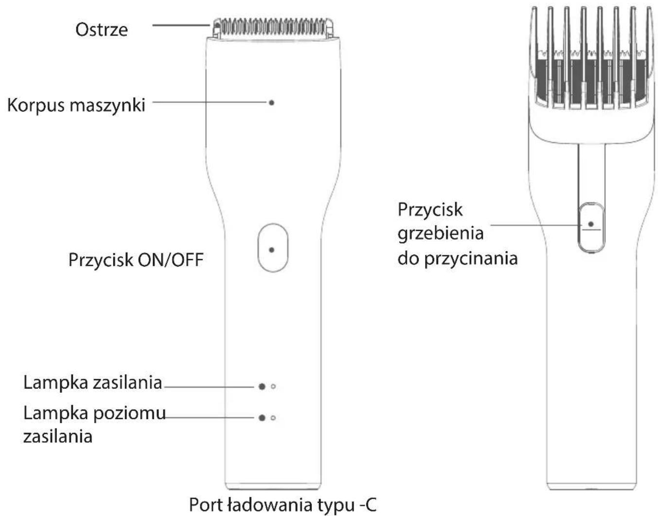 Ostrze Korpus maszynki Przycisk ON/OFF Lampka zasilania Lampka poziomu zasilania Port ładowania typu -C Przycisk grzebienia do przycinania