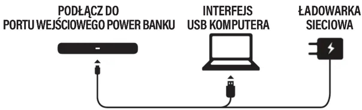 Xline PBS10001K - ŁADOWANIE POWER BANKA - 1