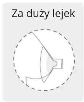 Za duży lejek