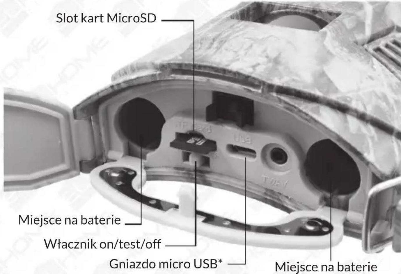 Slot kart MicroSD Miejsce na baterie Włącznik on/test/off Gniazdo micro USB* Miejsce na baterie