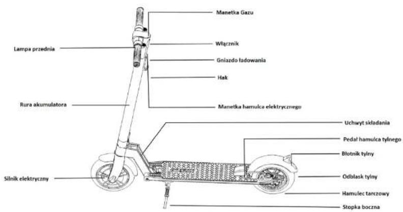 Manetka Gazu Włącznik Gniazdo ładowania Hak Manetka hamulca elektrycznego Lampa przednia Rura akumulatora Uchwyt składania Pedal hamulca tylnego Błotnik tylny Odblask tylny Hamulec tarczowy Stopka boczna Silnik elektryczny