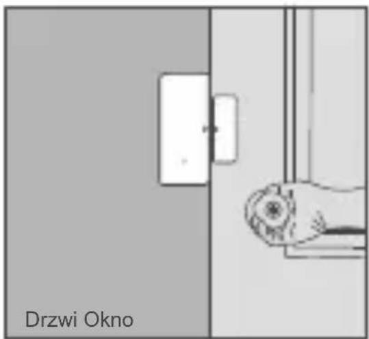 Drzwi Okno