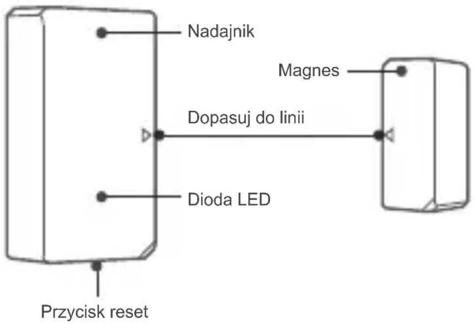 Nadajnik Magnes Dopasuj do linii Dioda LED Przycisk reset