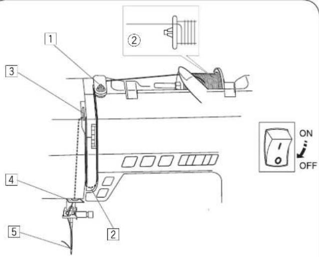 JANOME DC6100 - UWAGA: - 1