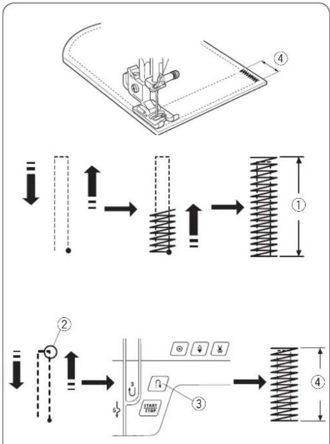 JANOME DM7200 - Ryglowanie - 1