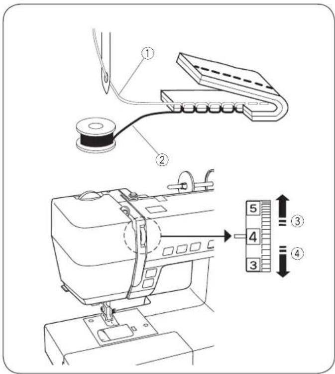 JANOME DM7200 - Regulacja docisku stopki dociskowej - 1