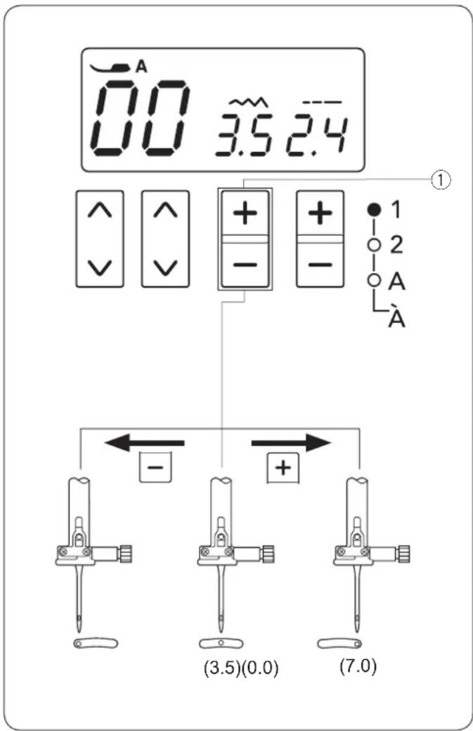 JANOME DM7200 - UWAGA: - 1