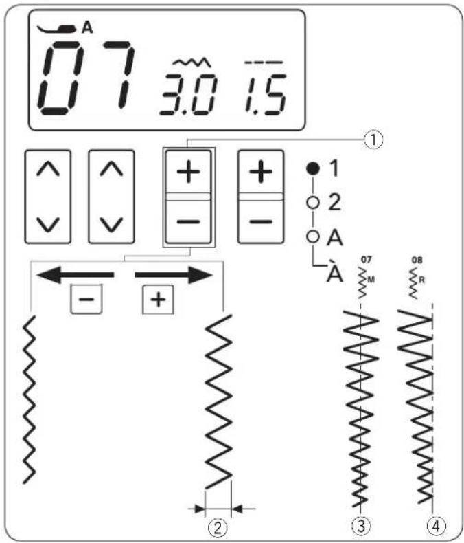JANOME DM7200 - UWAGA: - 1