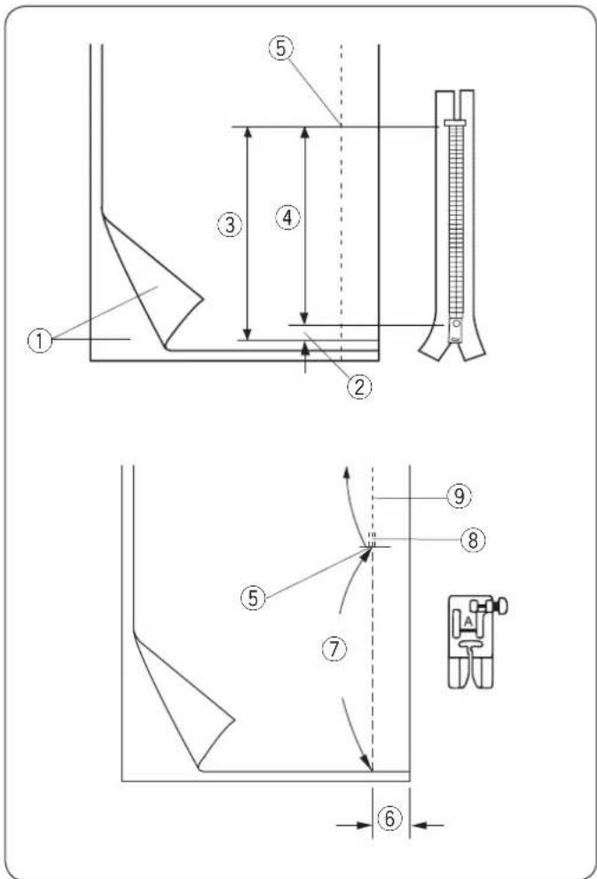 JANOME DM7200 - Przygotowanie materiału - 1