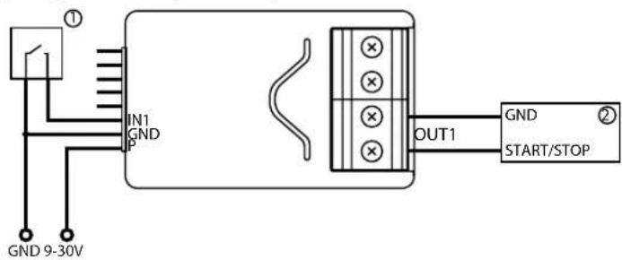 ① IN1 GND P GND 9-30V OUT1 GND START/STOP