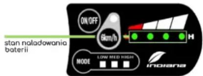 ON/OFF Gkm/h stan naladowania baterii MODE LOW NEED HIGH Indiana